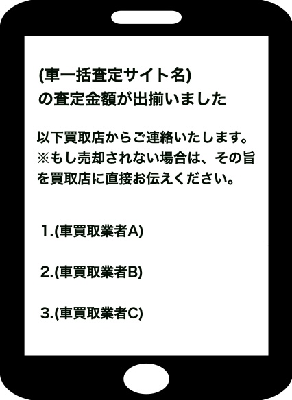 車一括査定　サイト　おすすめ　検証
